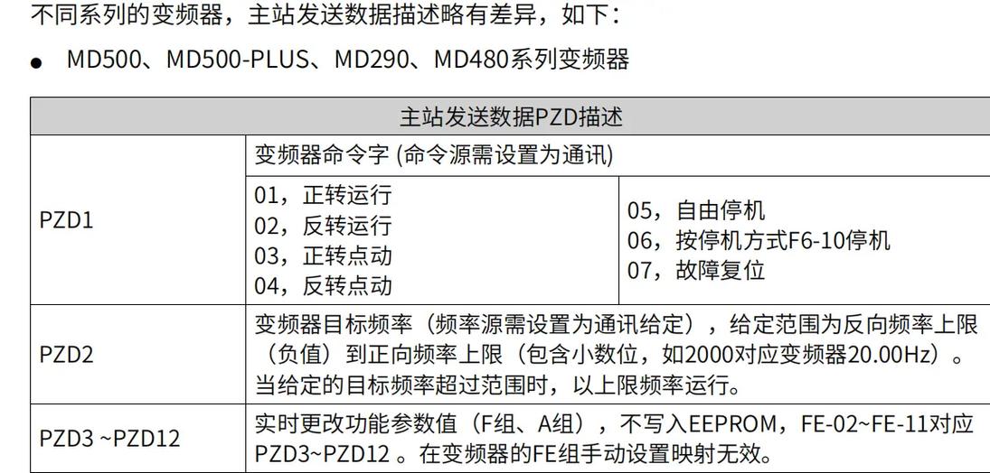 汇川变频器md500说明书缩略图
