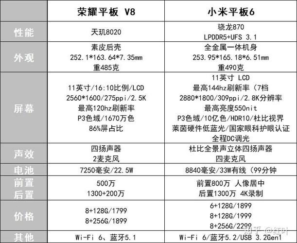 小米平板6的配置参数缩略图