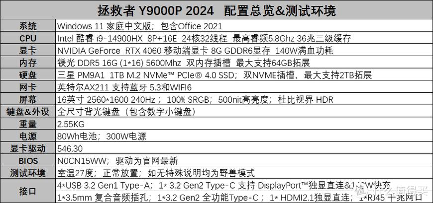 拯救者y9000p笔记本电脑改用户名和密码的注意事项缩略图