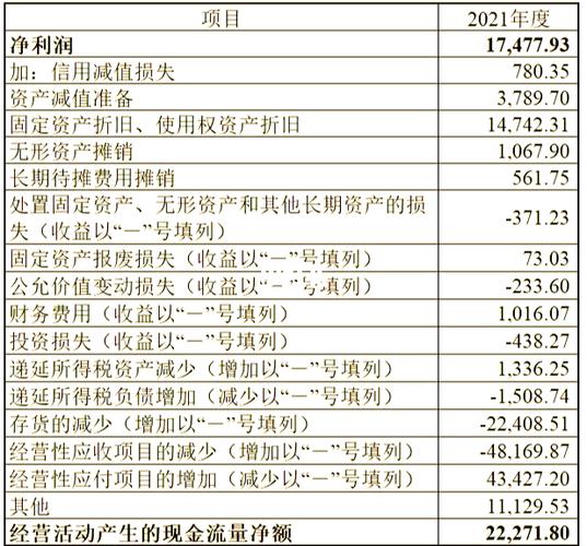 直接法和间接法的优缺点