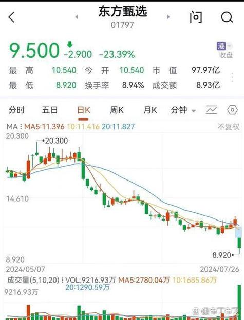 人工智能+算力概念股图标