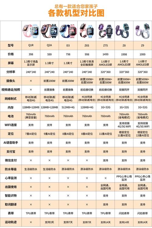 小天才手表有哪些型号缩略图