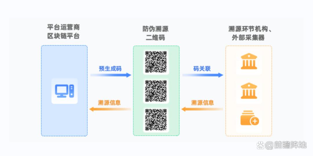 区块链溯源在二维码上游戏截图