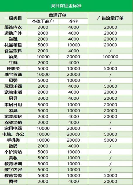 抖音小店入驻条件及费用缩略图