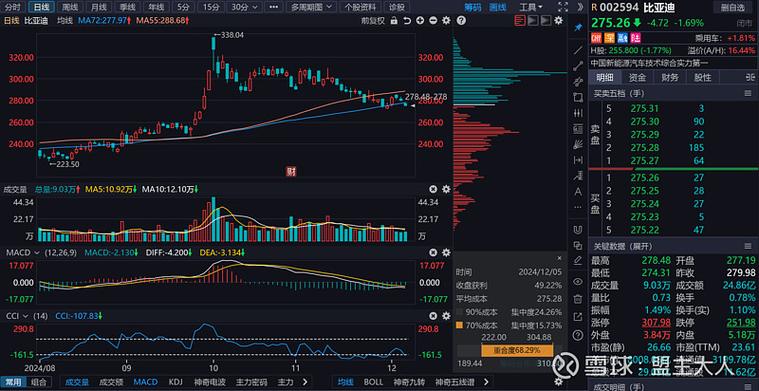 手机同花顺涨跌红绿颜色设置图标