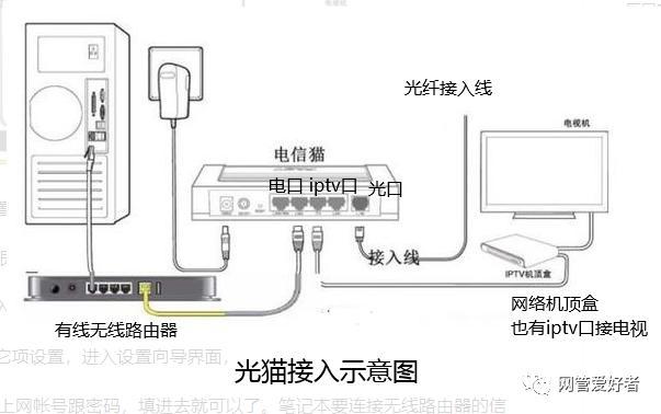 一个光猫可以连接两个机顶盒吗缩略图