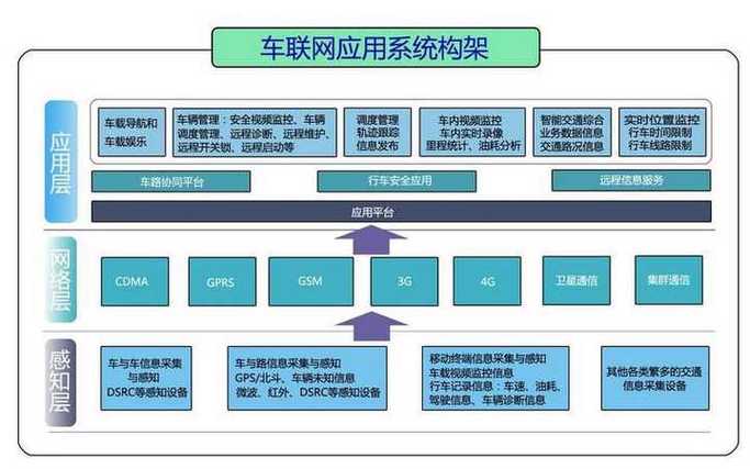 车联网服务是什么意思