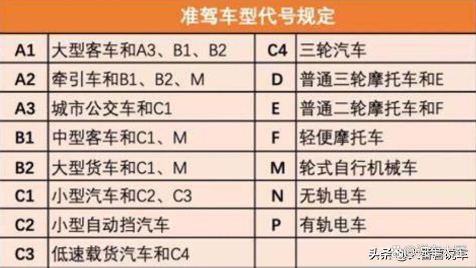 c1可以增驾a1需要什么条件图标