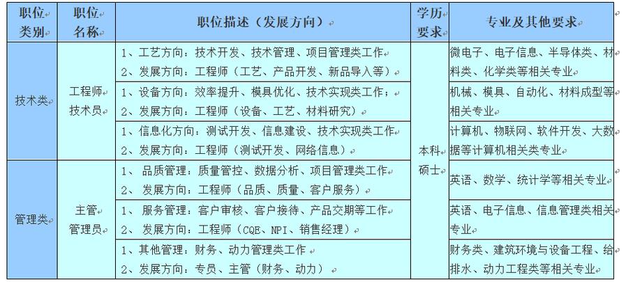 天水华天招聘信息最新招聘游戏截图