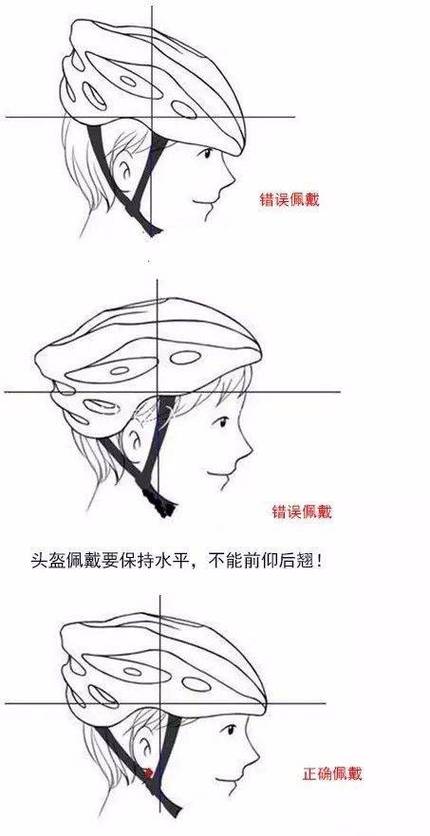 摩托车头盔的正确佩戴方法缩略图