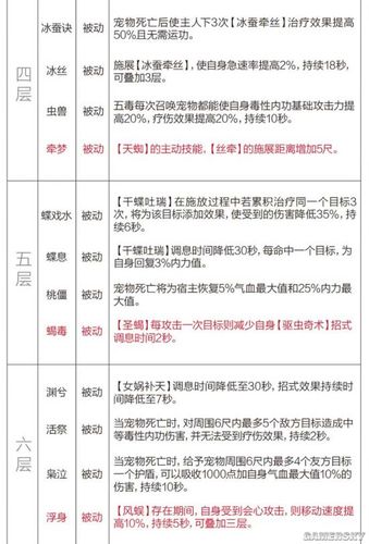 剑网三五毒技能全部介绍图标