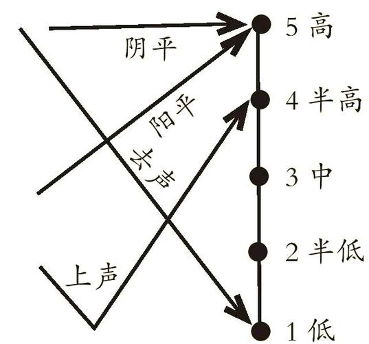 剪映背景音乐声音大小怎么调游戏截图