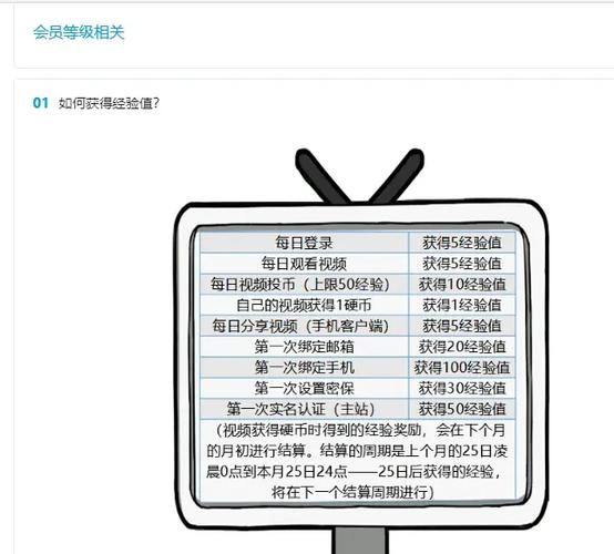 B站大会员升级缩略图