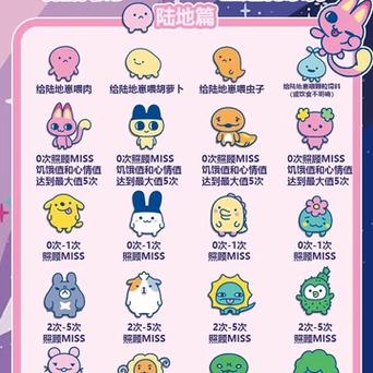 拓麻歌子v3全部人物缩略图