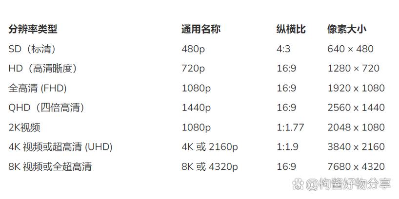 四比三比例分辨率缩略图