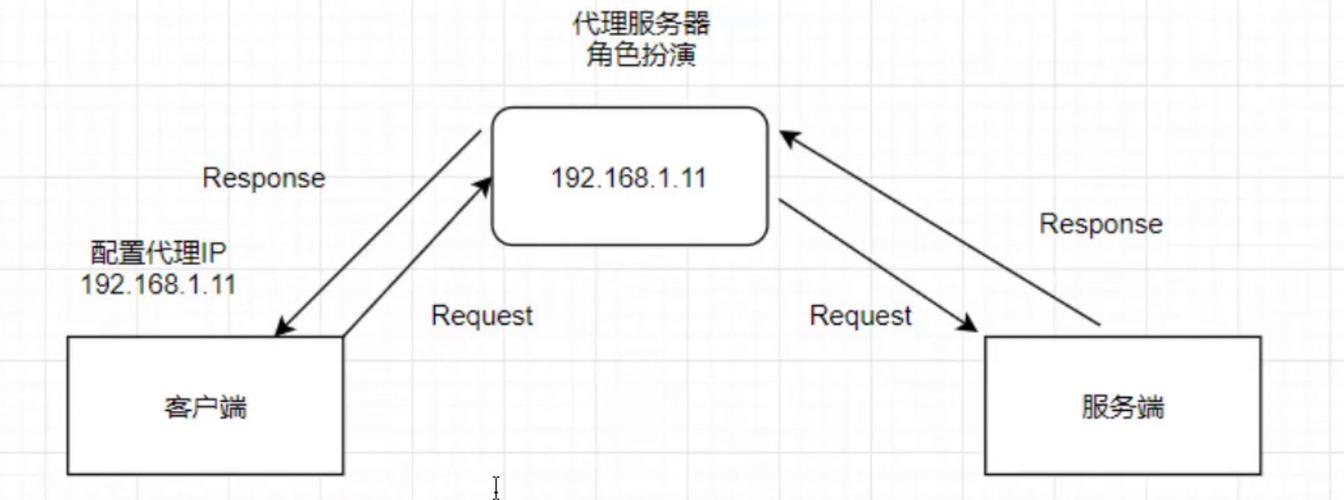 抓包修改充值金额原理缩略图