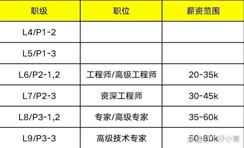 美团新员工奖励标准图标