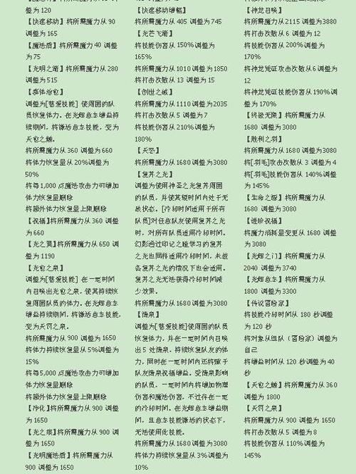 五转技能说明游戏截图