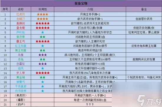宝物装备的获取途径缩略图