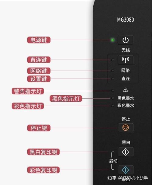 佳能mg3080三角灯和电源灯缩略图