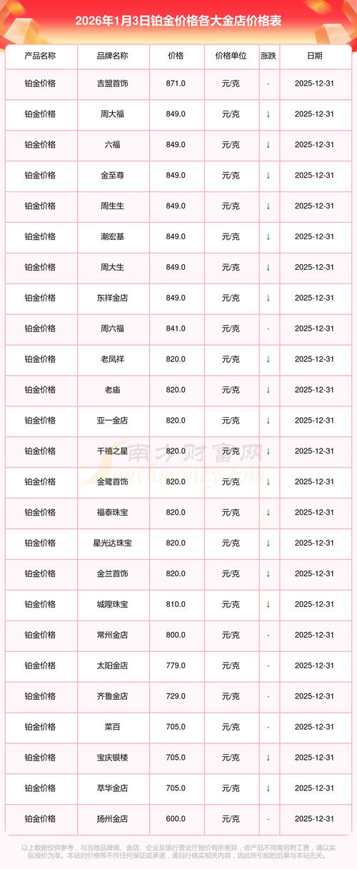 诛仙vip价格表奖励缩略图
