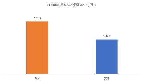 斗鱼数据查询安装包 游戏截图