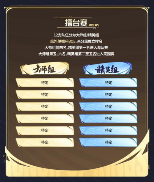 王者荣耀总决赛赛制缩略图