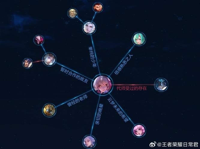 王者荣耀申请解除关系怎么撤回图标