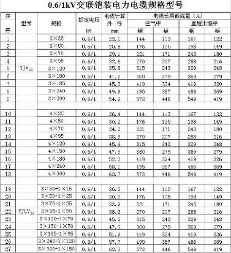 三相四线电缆规格型号一览表游戏截图