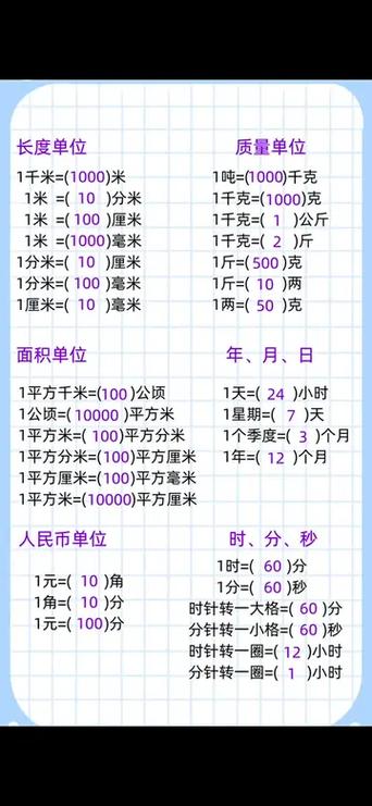 五年级下册单位换算50道 游戏截图