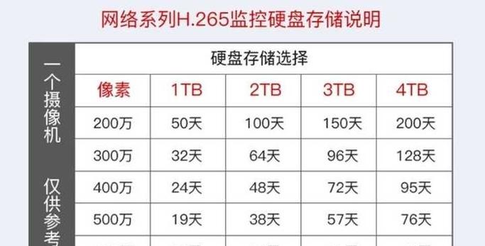监控摄像头数据最多能保存多少天缩略图