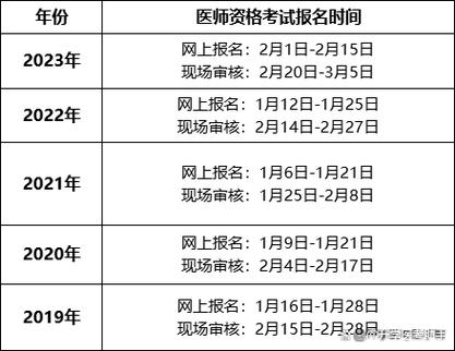 执业助理医师报考条件缩略图