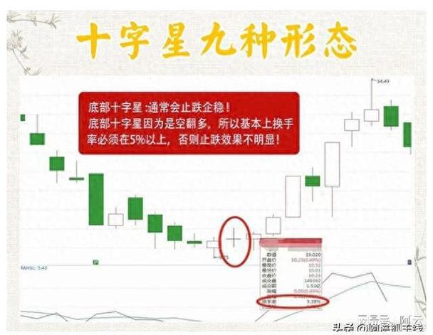 股票红色十字星代表什么图标