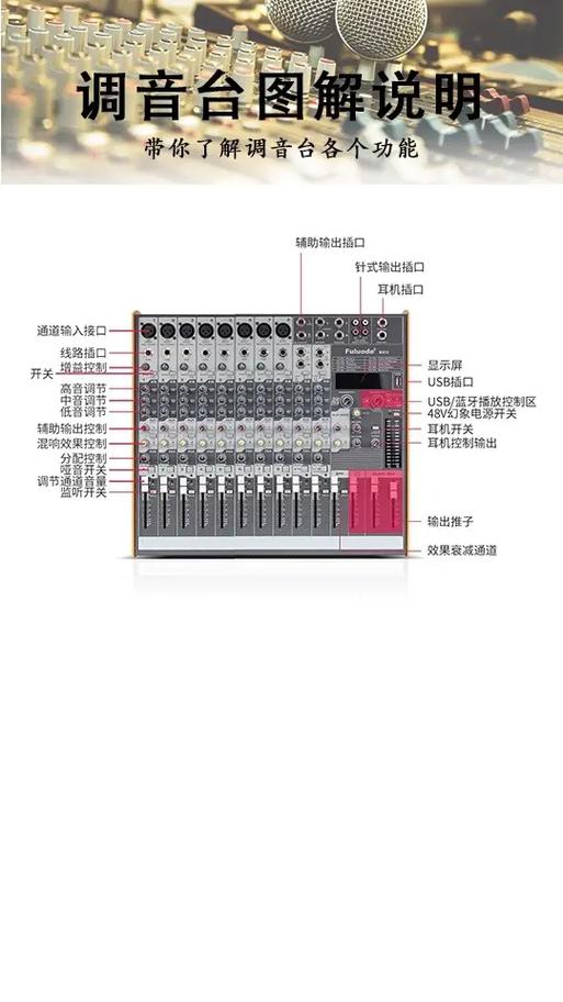 调音台怎么调话筒声音大小缩略图