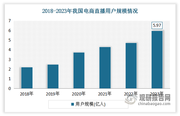 目前主要的四种电商模式有哪些缩略图