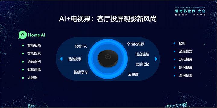 爱奇艺AI满屏观影功能缩略图