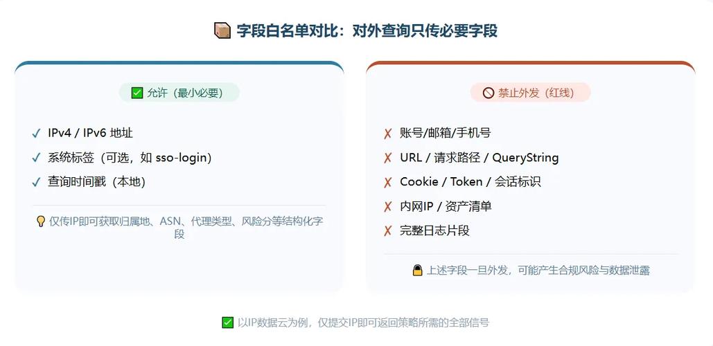 如何查询自己手机是否是T-mobile 白名单缩略图