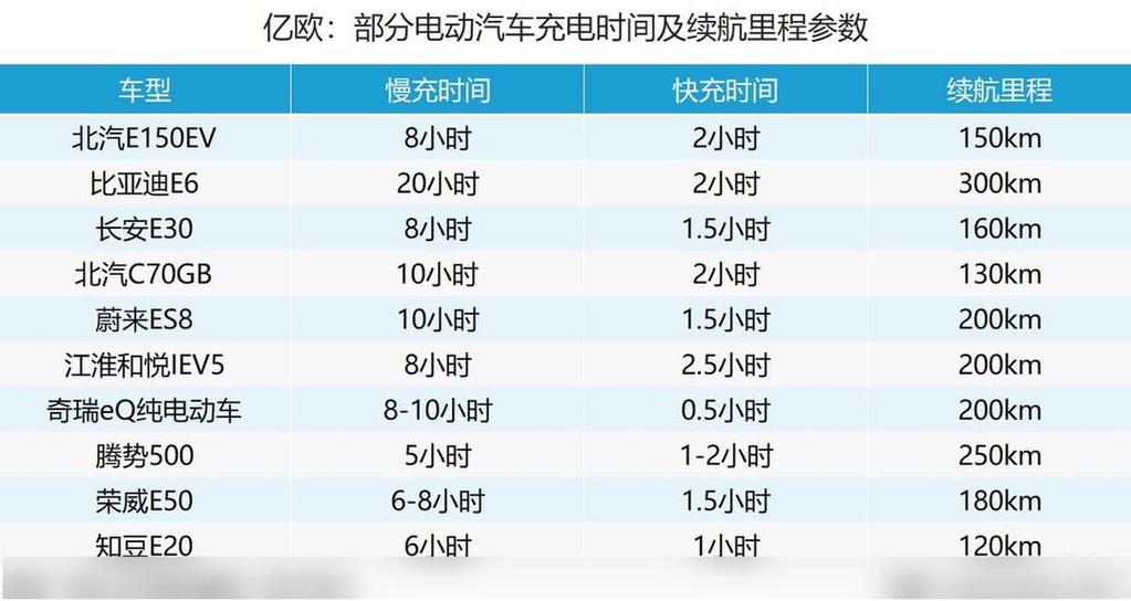 充电瓶车一小时几度电游戏截图