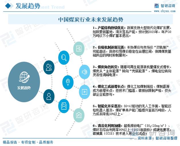 未来中国发展趋势较好的行业缩略图