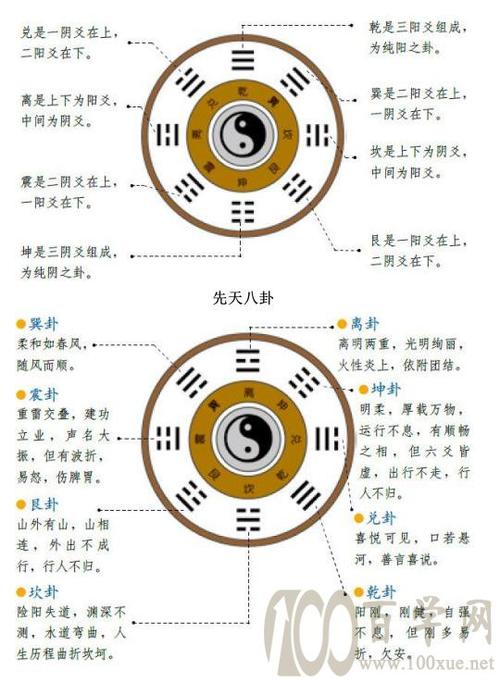 先天八卦顺口溜大全图标