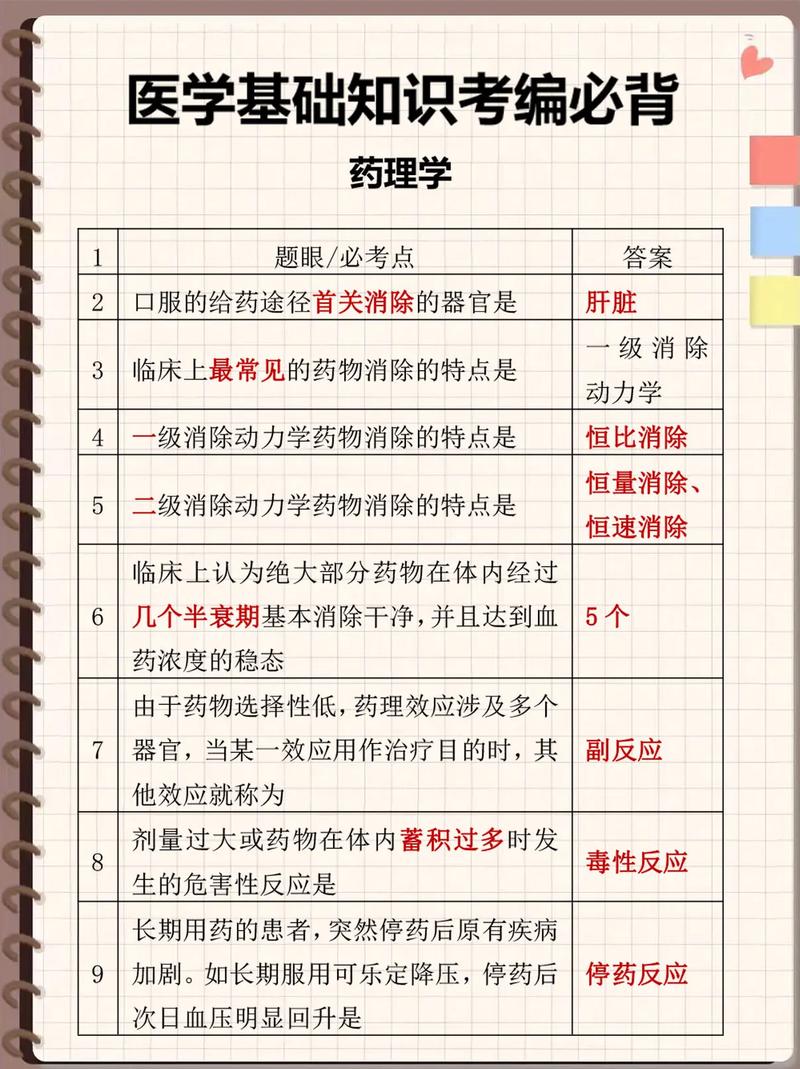 关于药源性疾病描述不正确的是缩略图