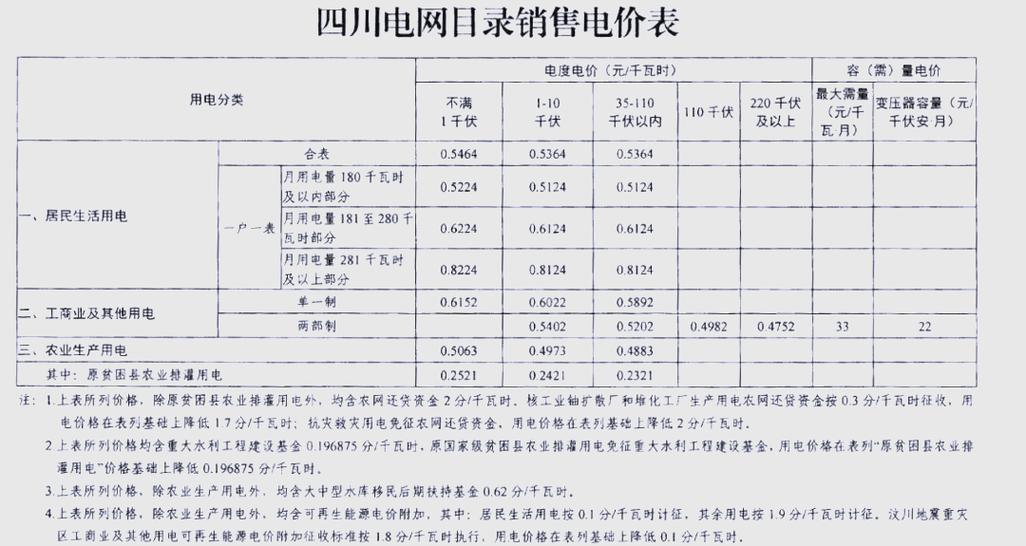 四川电费价格一览表缩略图