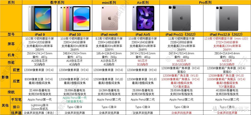 华为M3青春版与英寸荣耀平板5那个好图标
