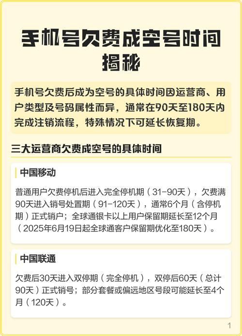 电话号码欠费多久会变成空号游戏截图