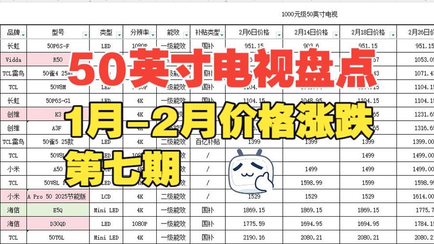 旧电视机回收价格一览表游戏截图