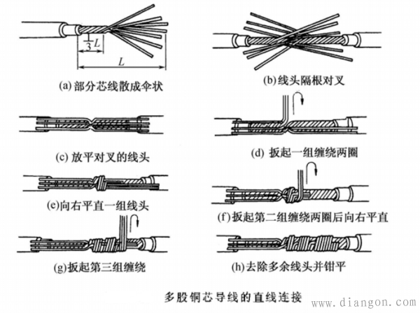 多股电线接法图解视频缩略图