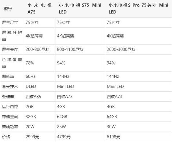 小米电视75寸的尺寸是多少缩略图