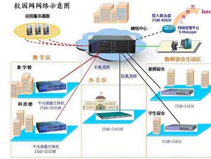 校园网主要技术及其实现原理缩略图
