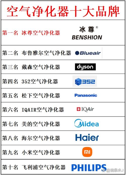 家用空气净化器哪个品牌效果比较好图标