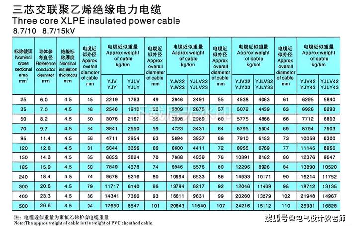 10kv电缆直径对照表缩略图